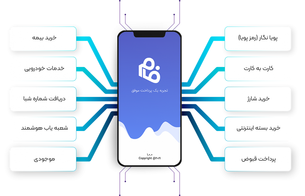 فام (اپلیکیشن پرداخت)