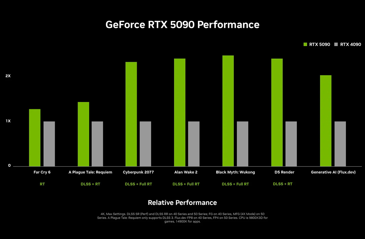 کارت گرافیک RTX 5090 انویدیا