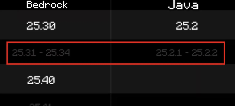 سیستم شمارهگذاری هاتفیکس حتی از بروزرسانیهای اصلی ماینکرفت هم گیجکنندهتر است.