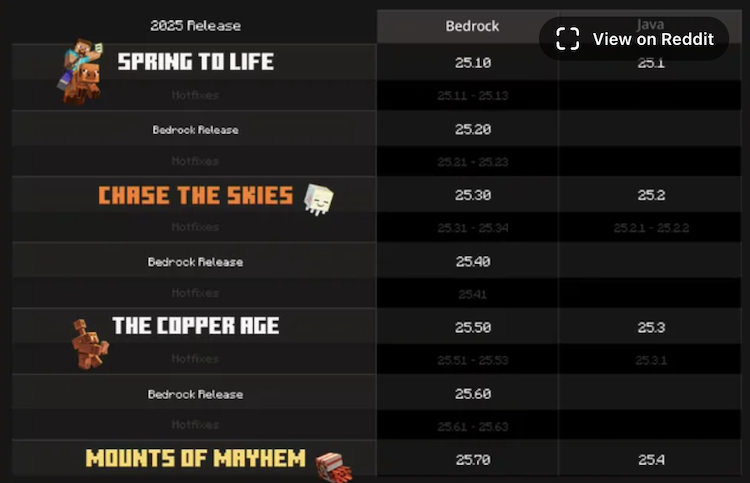 سیستم جدید شماره گذاری نسخه‌های ماینکرفت