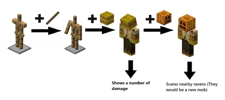 یکی از بازیکنان ماینکرفت طرحی مفهومی برای آرمور استند پیشنهاد میدهد.