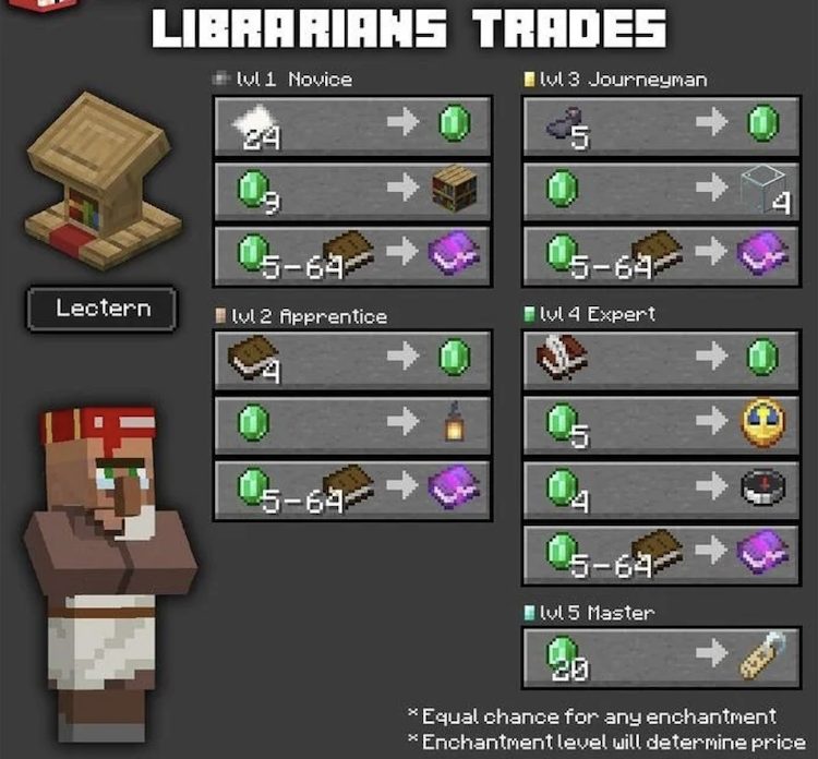 تصویر مربوط به پست منتشر شده توسط بازیکن ماینکرفت