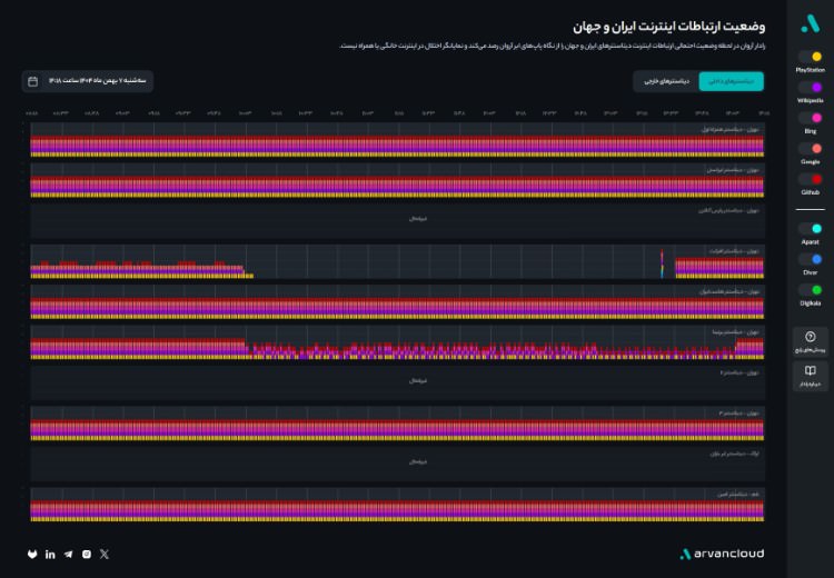 رادار ابر آروان