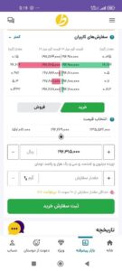 منوی بازار پیشرفته طلاین
