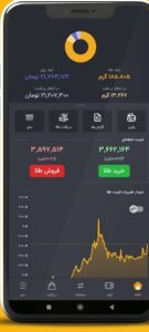 اسکرینشات برند گلدیکا